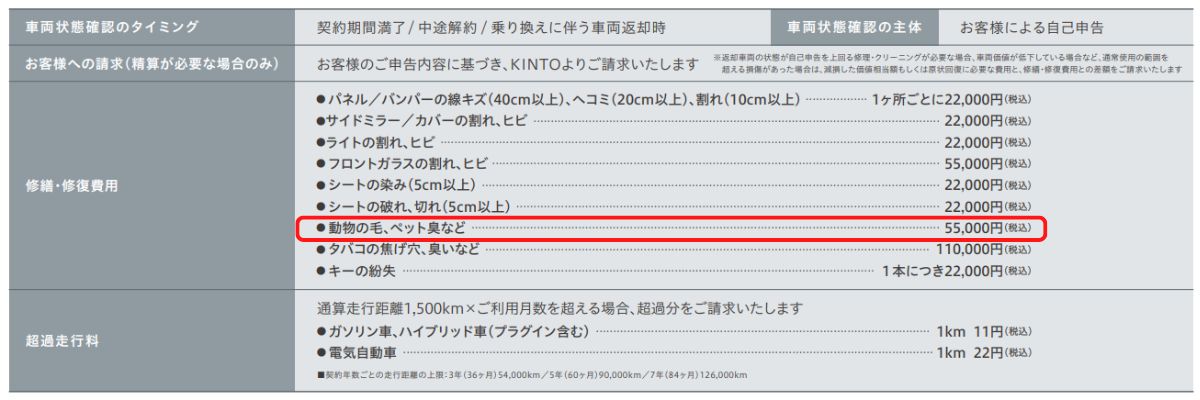 KINTOペット同乗｜現状回復費用