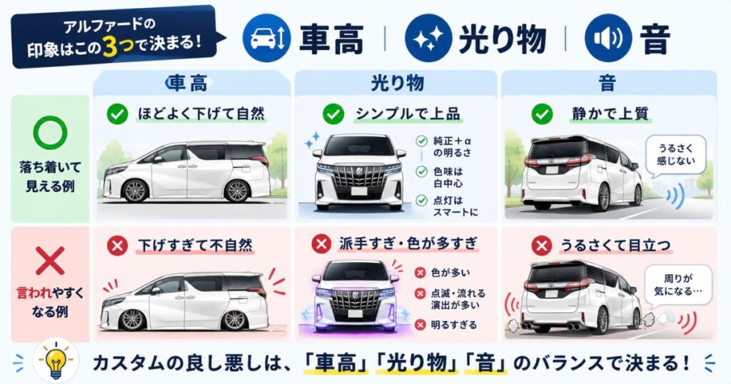 アルファードのカスタムで印象が分かれる車高と光り物と音の3つの分岐点をまとめた図解